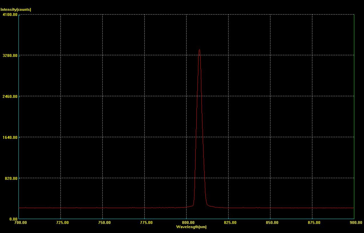 High Power 400mW 808nm Infrared Laser Pointer