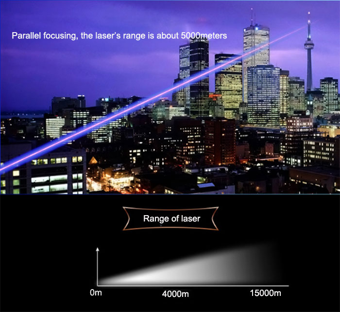 handheld laser lights